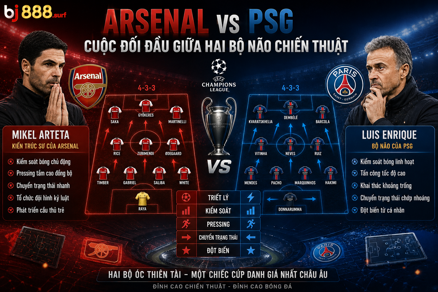 Bj888 Arsenal vs PSG2