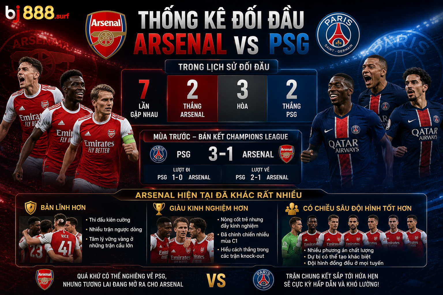 Bj888 Arsenal vs PSG3
