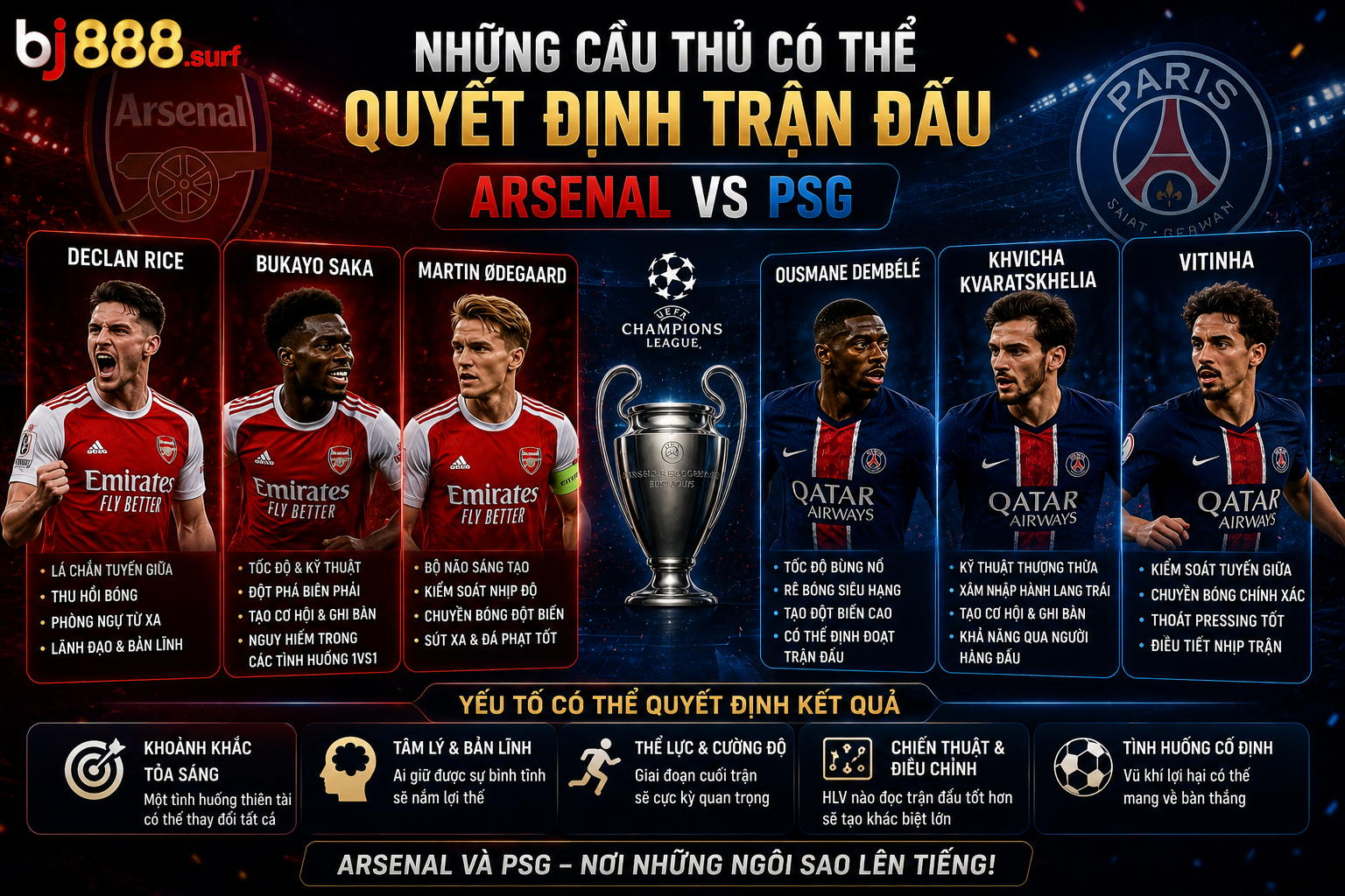 Arsenal vs PSG - Những Tay Chơi Quyết Định Trận Đấu
