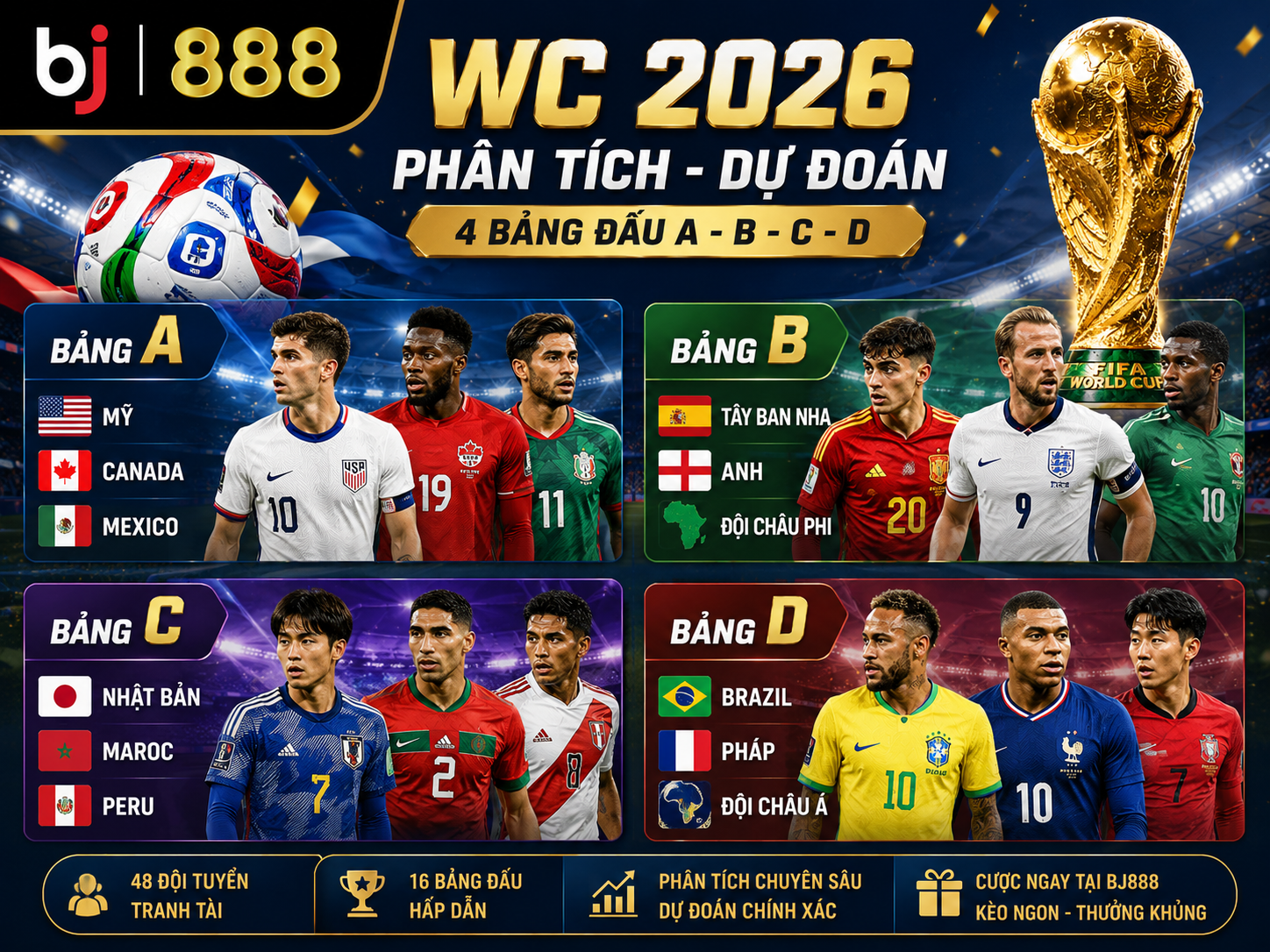 WC 2026 Bj888: Bảng Đấu ABCD