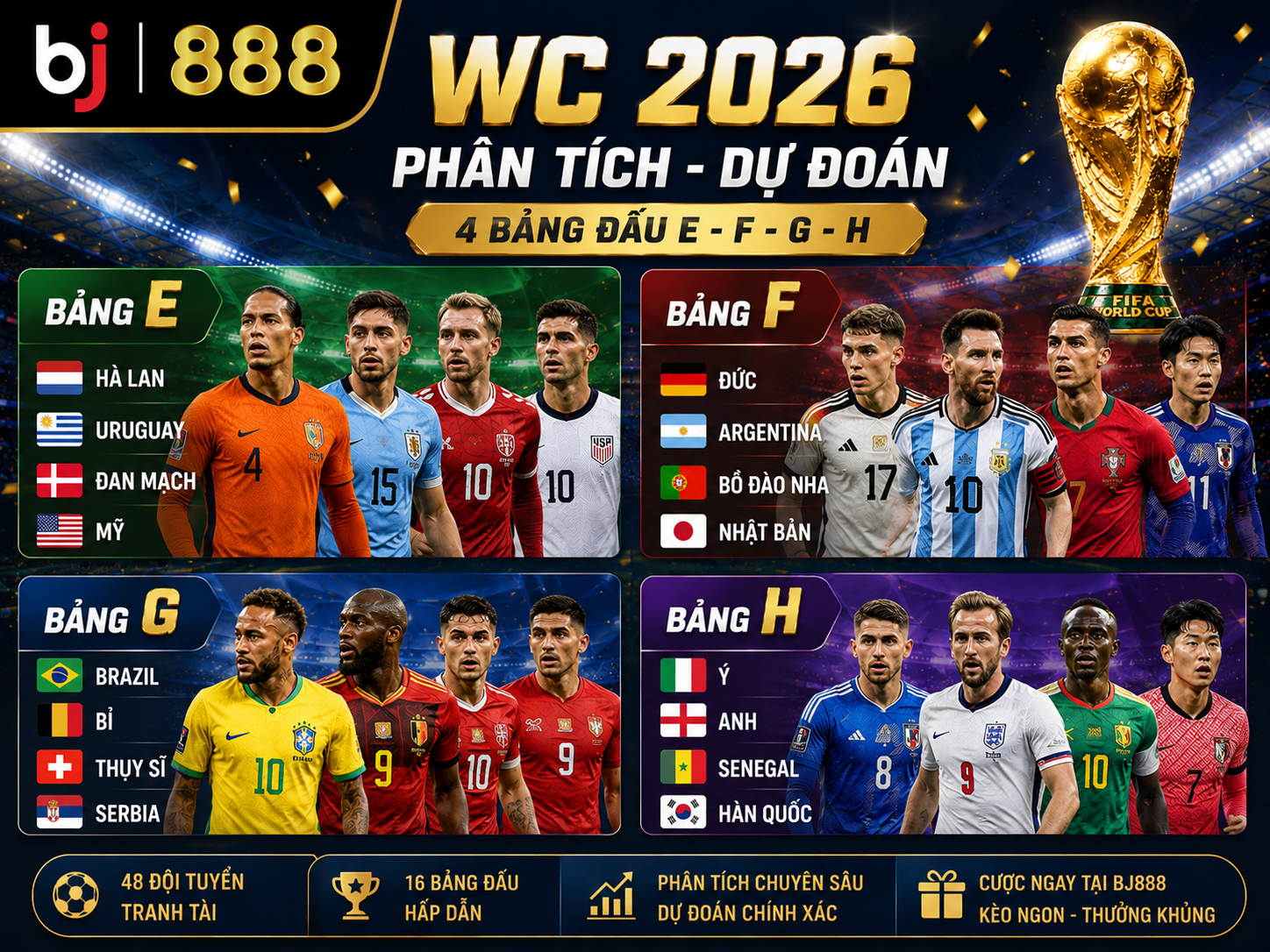 WC 2026 Bj888: Bảng Đấu EFGH