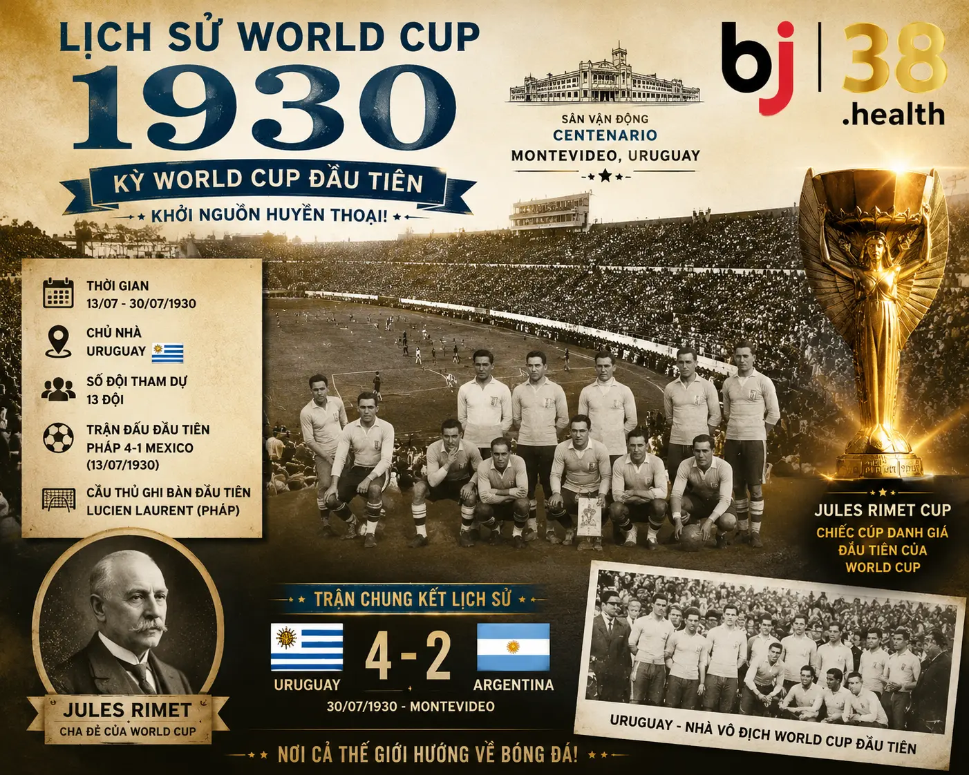 Lịch Sử World Cup 1930: Khởi Đầu Của Huyền Thoại 2 Lịch sử World Cup 1930