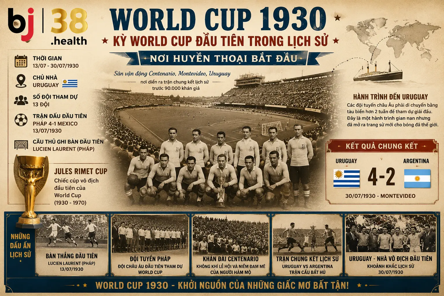 Lịch Sử World Cup 1930: Khởi Đầu Của Huyền Thoại 5 Hành trình của World Cup đầu tiên của nhân loại