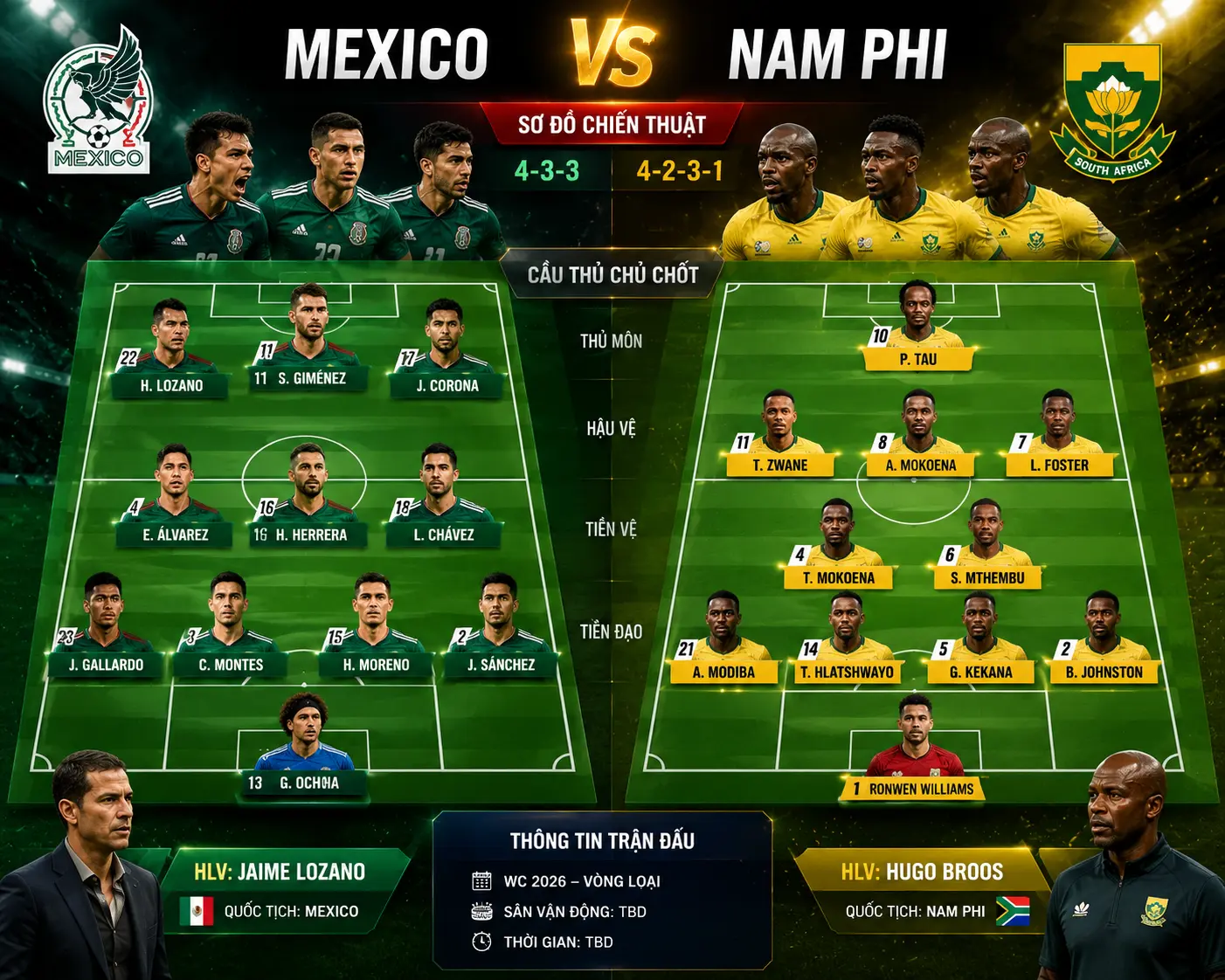 Dự đoán World Cup 2026 - Trận Khai Mạc Gay Cấn Giữa Mexico Và Nam Phi